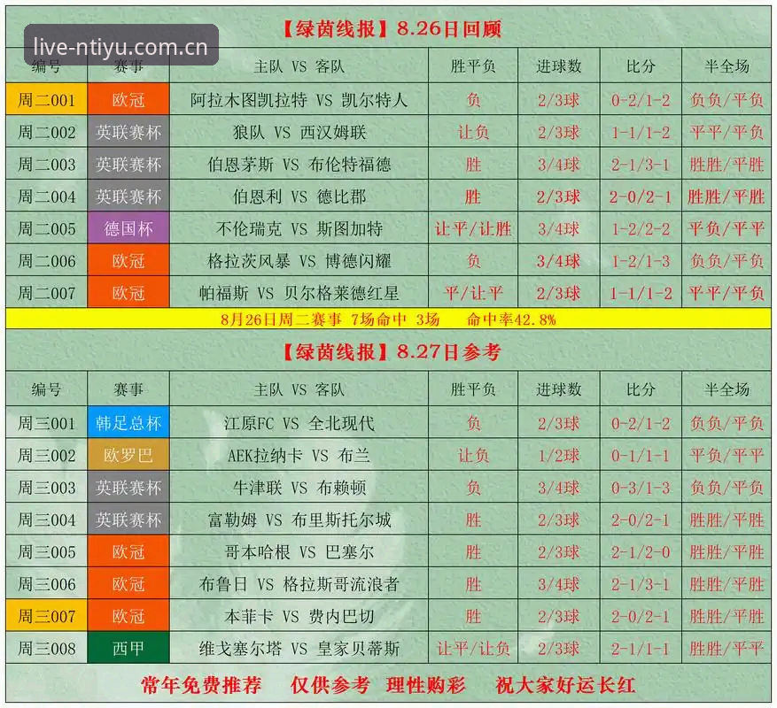 NTIYU官方网站 n体育平台实用指南:NTIYU官方网站赛事直播与赔率分析全攻略